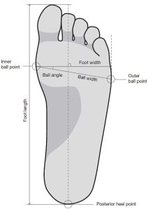 what exactly is a wide foot how to measure your feet Wide-feet